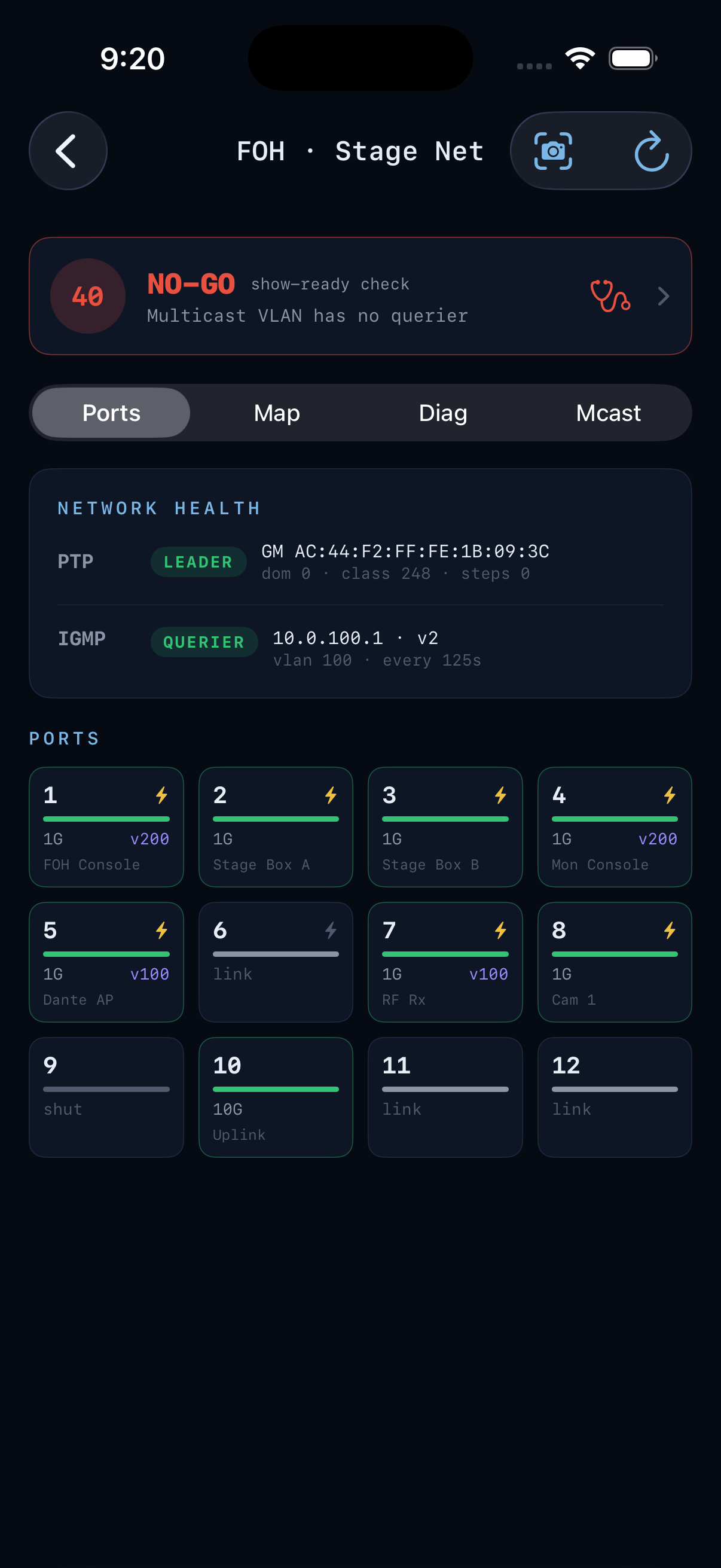 SwitchBox port grid with PoE, VLAN and PTP/IGMP health